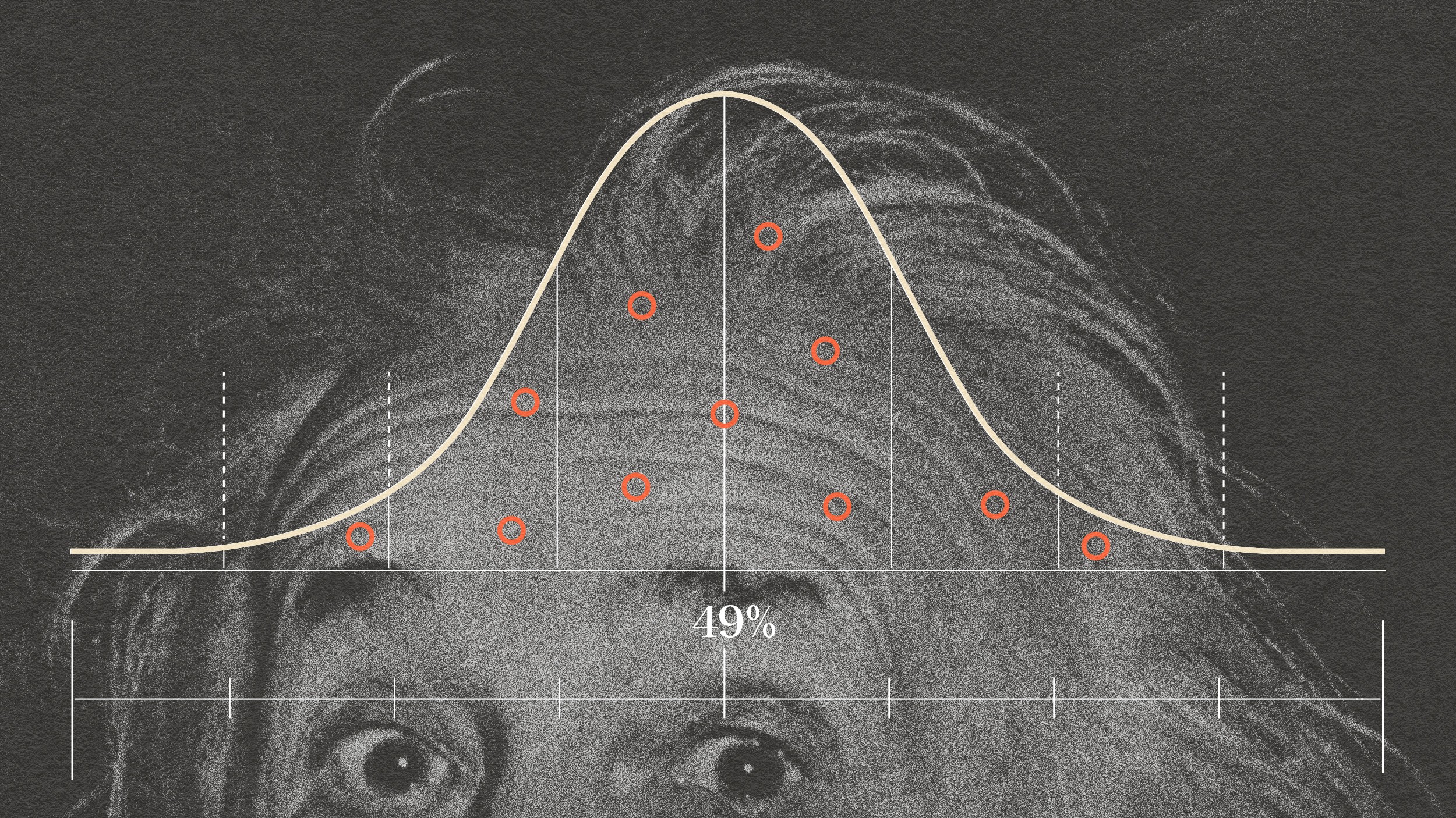 An abstract illustration features a bell curve with red dots and a percentage labeled 49%. The background includes a monochrome portion of a face with wide-open eyes peeking below the curve.