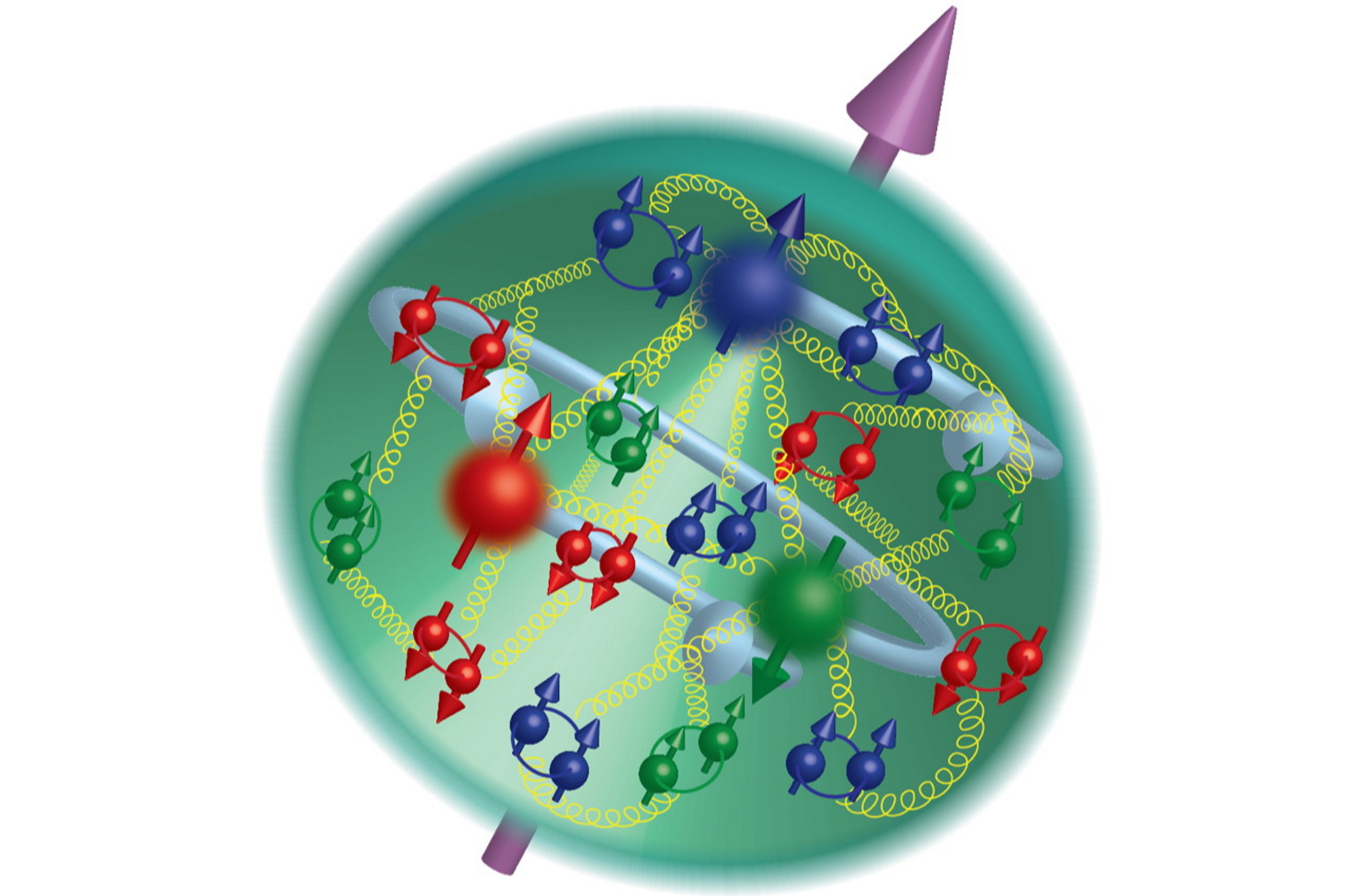 proton internal structure